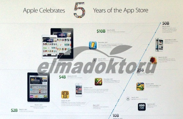 Apple-five-years-of-App-Store-timeline-poster-teaser-002