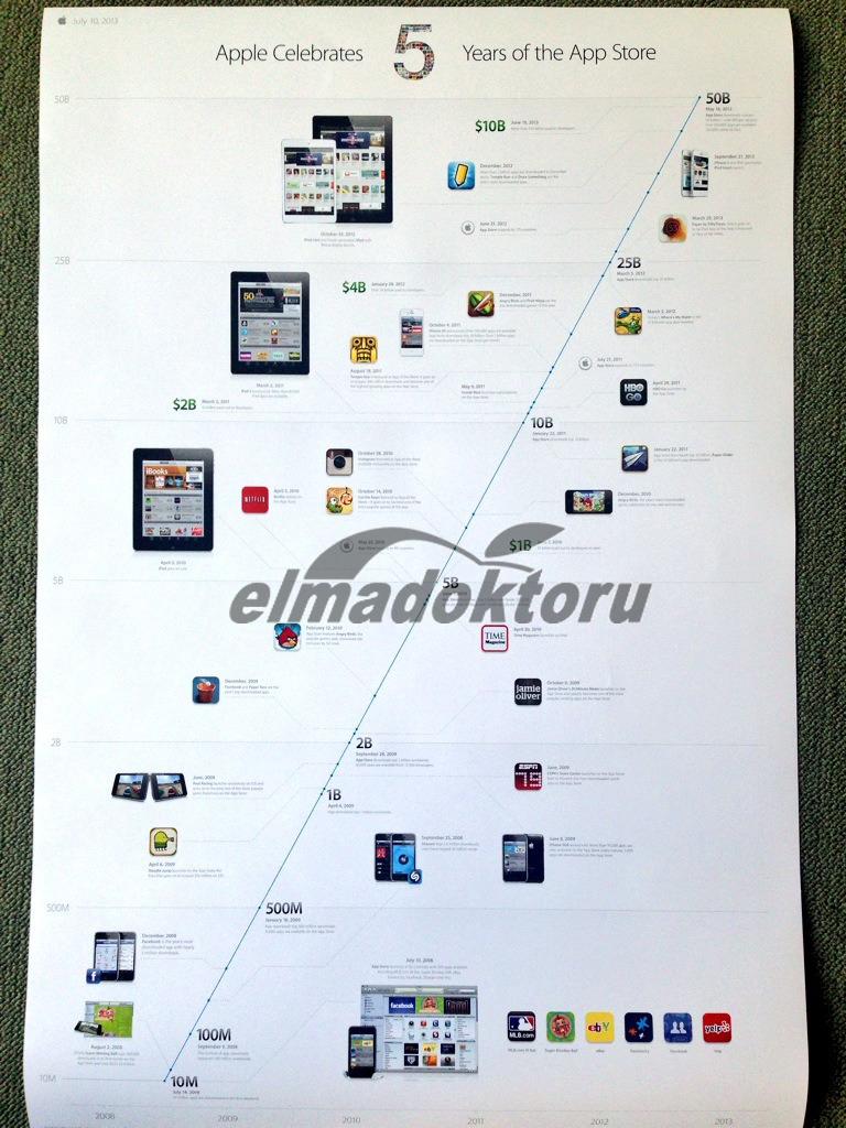 Apple-five-years-of-App-Store-timeline-poster