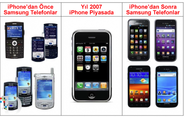 Apple ve Samsung