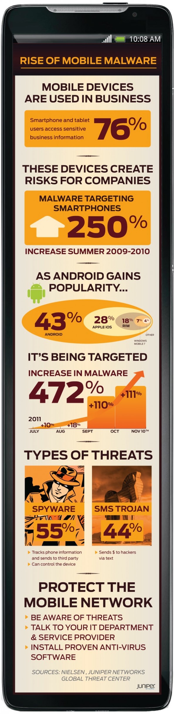 Android Güvenliği