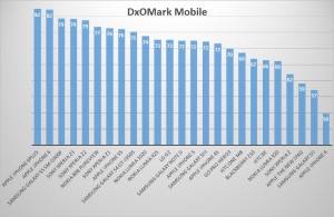 DxOMark-karsilastirma