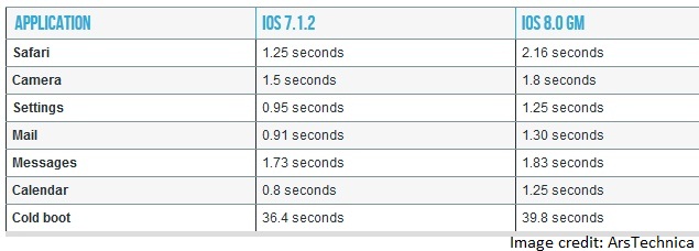 iphone-4s