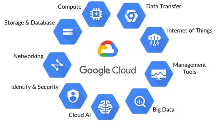 Google cloud